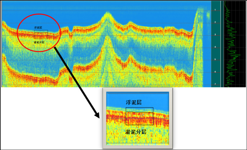 Silt Measurement Data Examples by GeoScope 200