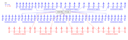 WindFarm Survey by Geo Insight