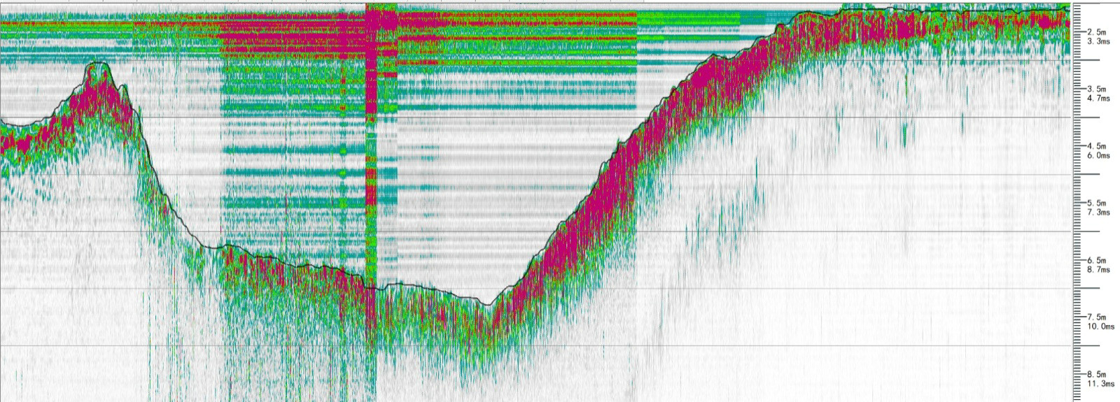 Outbound channel cross-section profile
