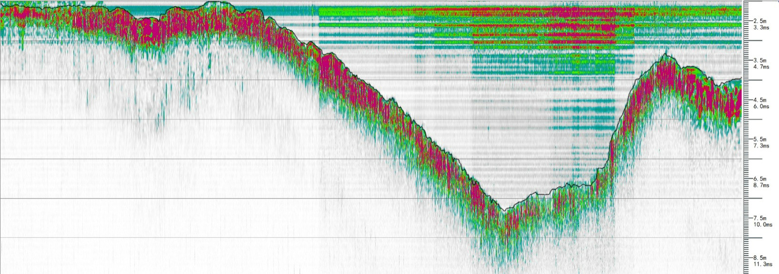 Return-leg channel cross-section profile