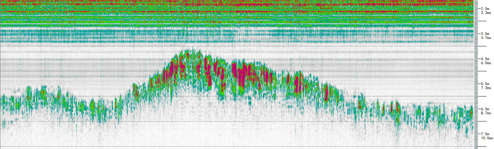 Depth variation recorded at measurement point 2