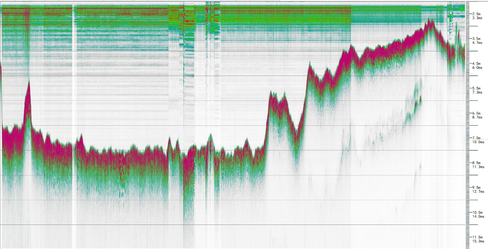 Composite profile from the underway survey line