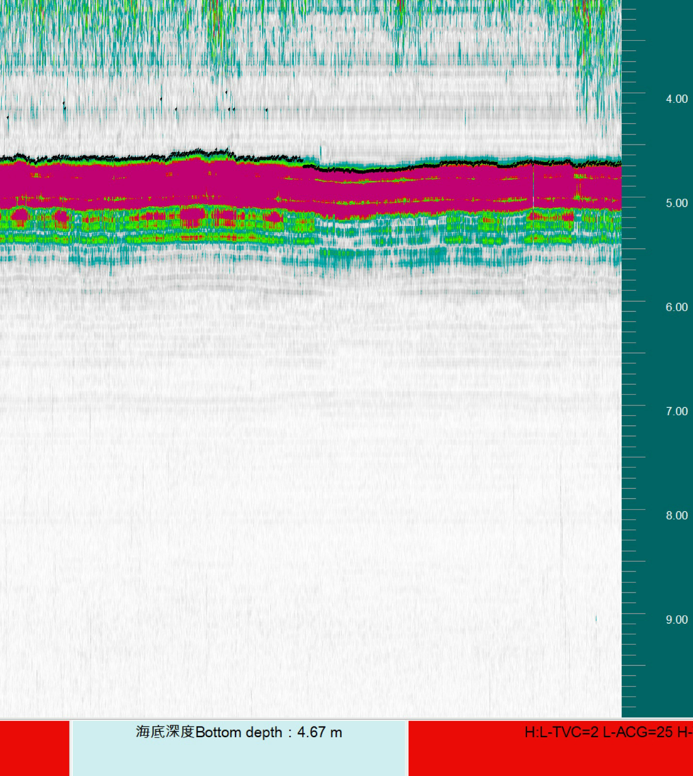 Record acquired at 204 kg/m3 suspended sediment concentration