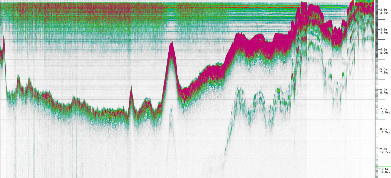 Channel cross-section acquired at 150 kg/m3 suspended sediment concentration