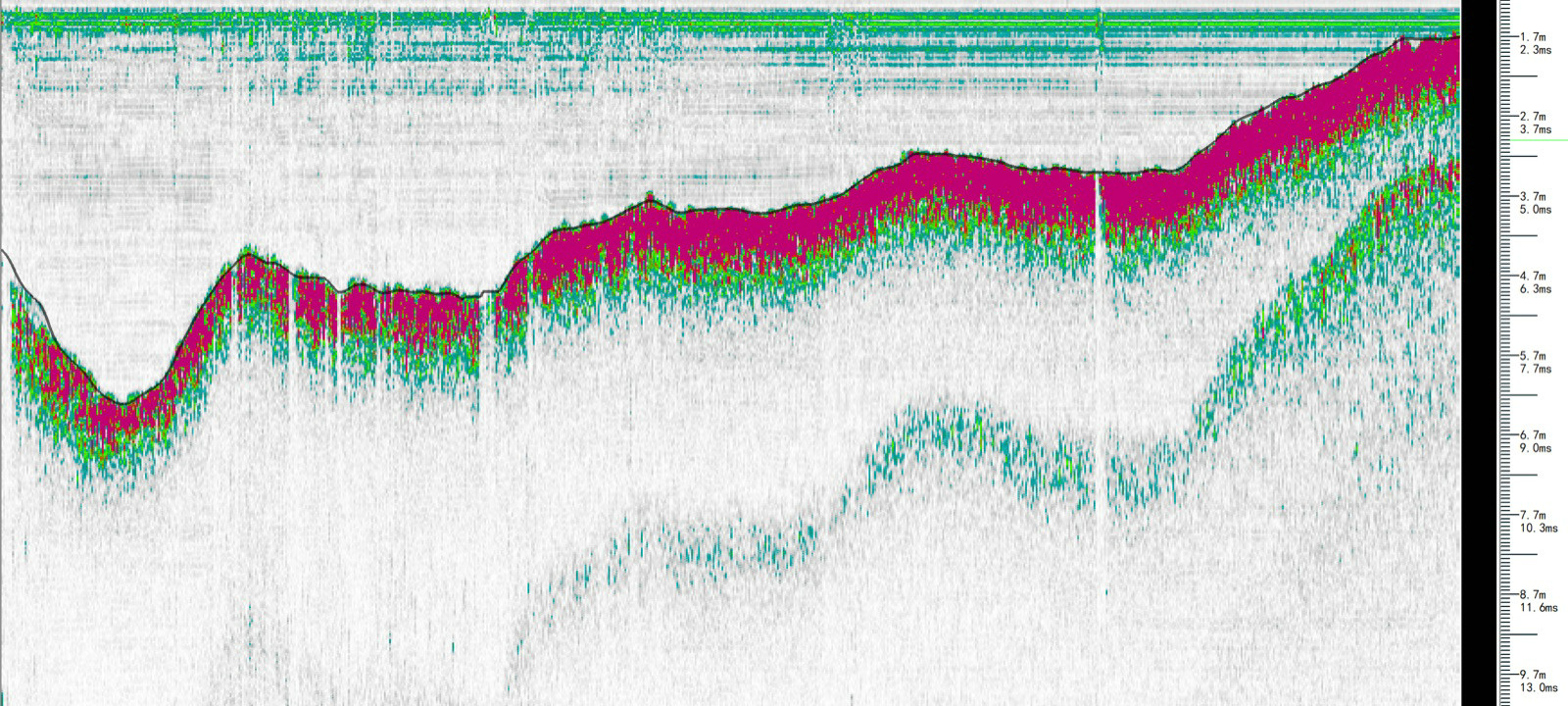 Outbound cross-section at hydrological station B