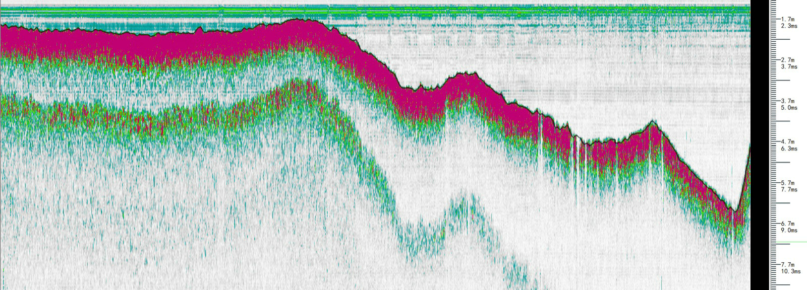 Return-leg cross-section at hydrological station B
