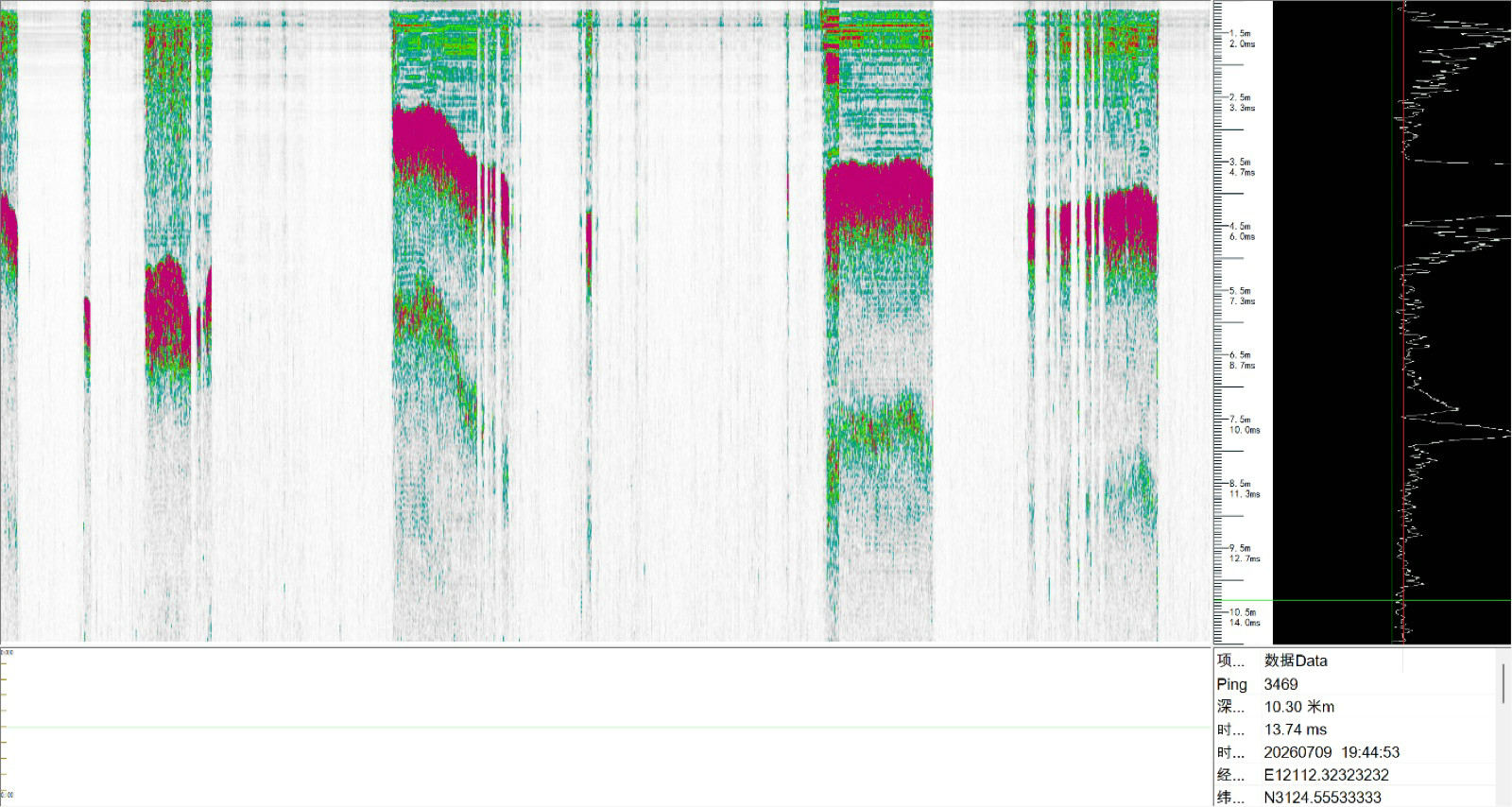 Station-keeping test in the main flow channel